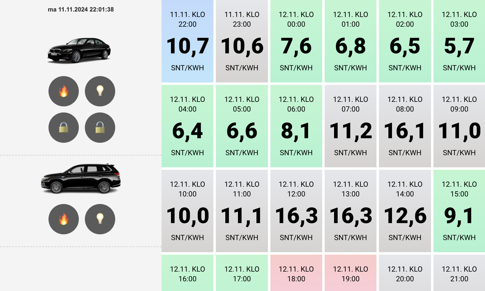 Home Display dashboard